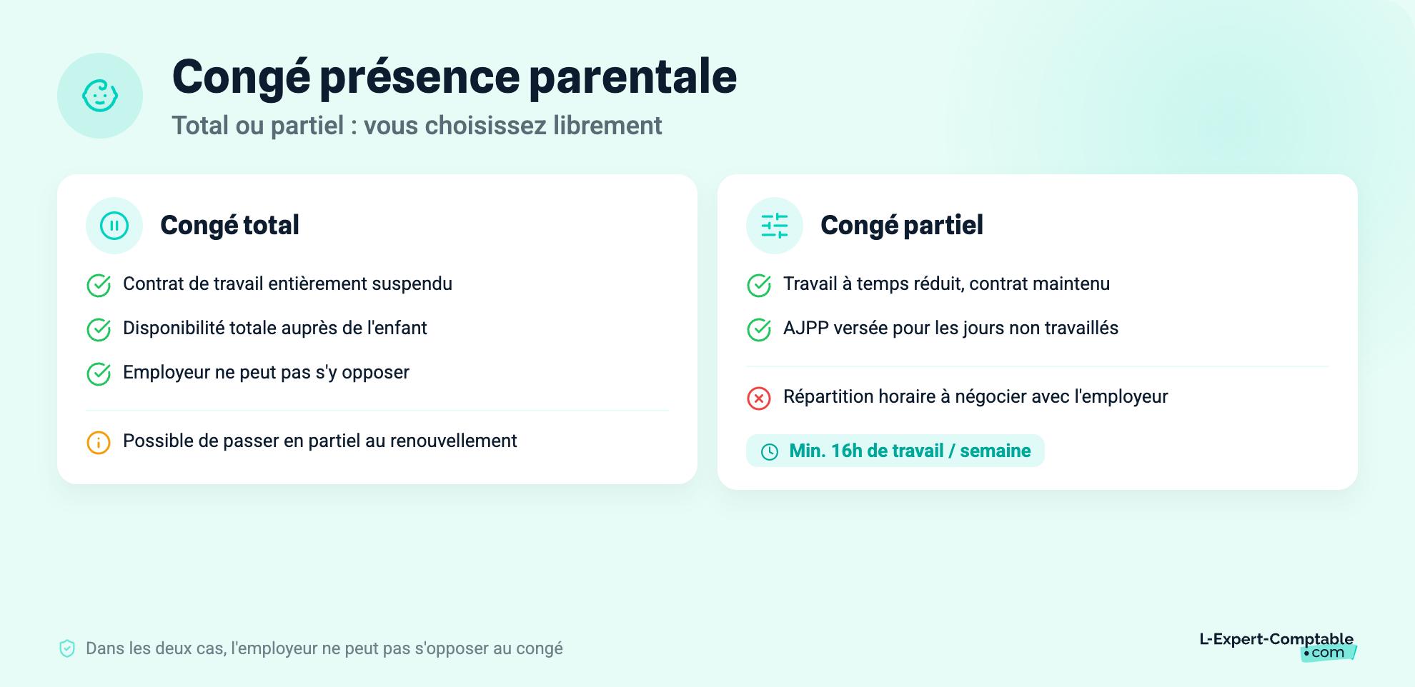 Congé présence parentale